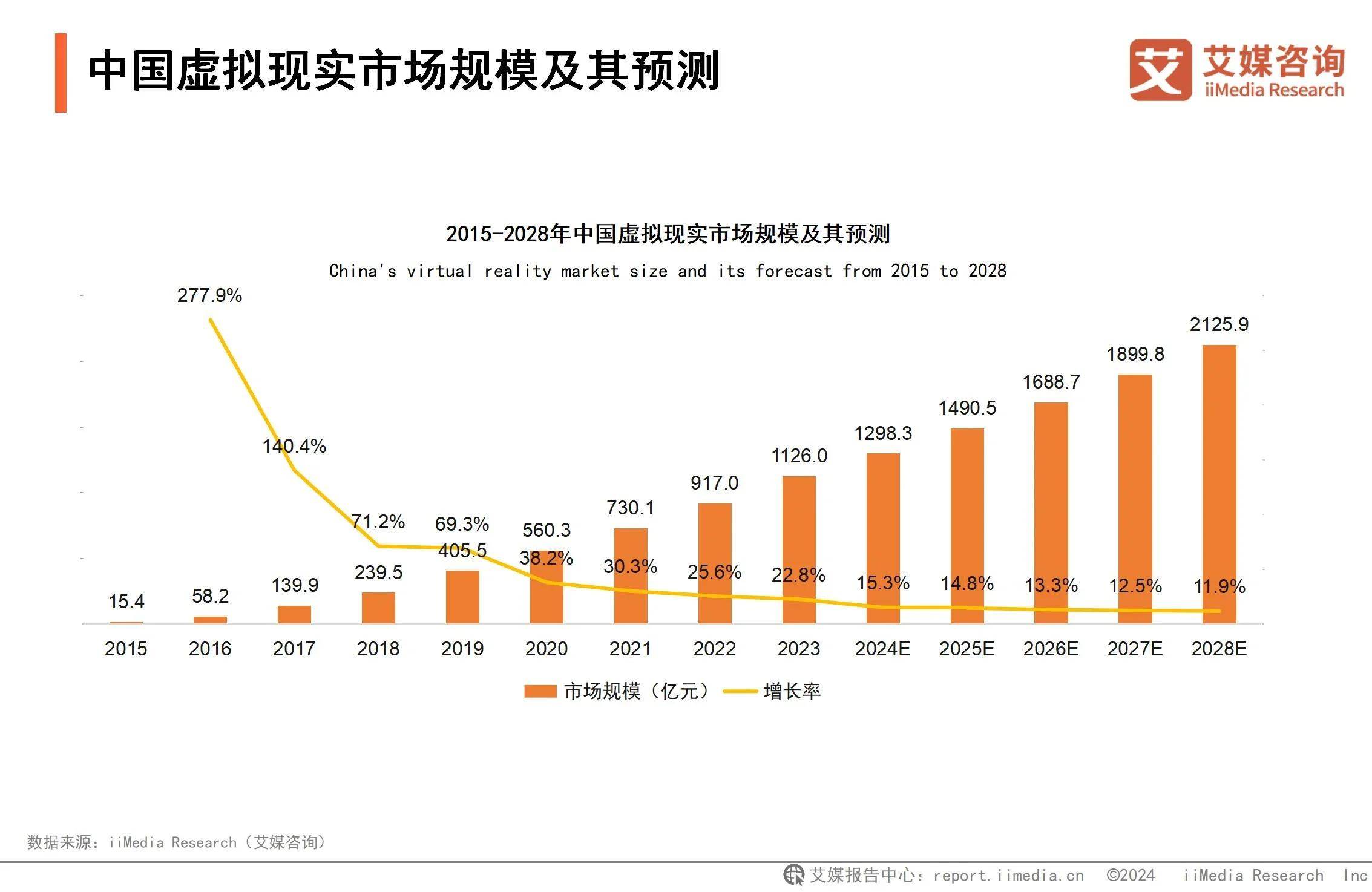 析：游戏应用催熟虚拟现实深度融合拓宽VR应用边界CQ9电子登录注册2024年中国虚拟现实行业分(图2)