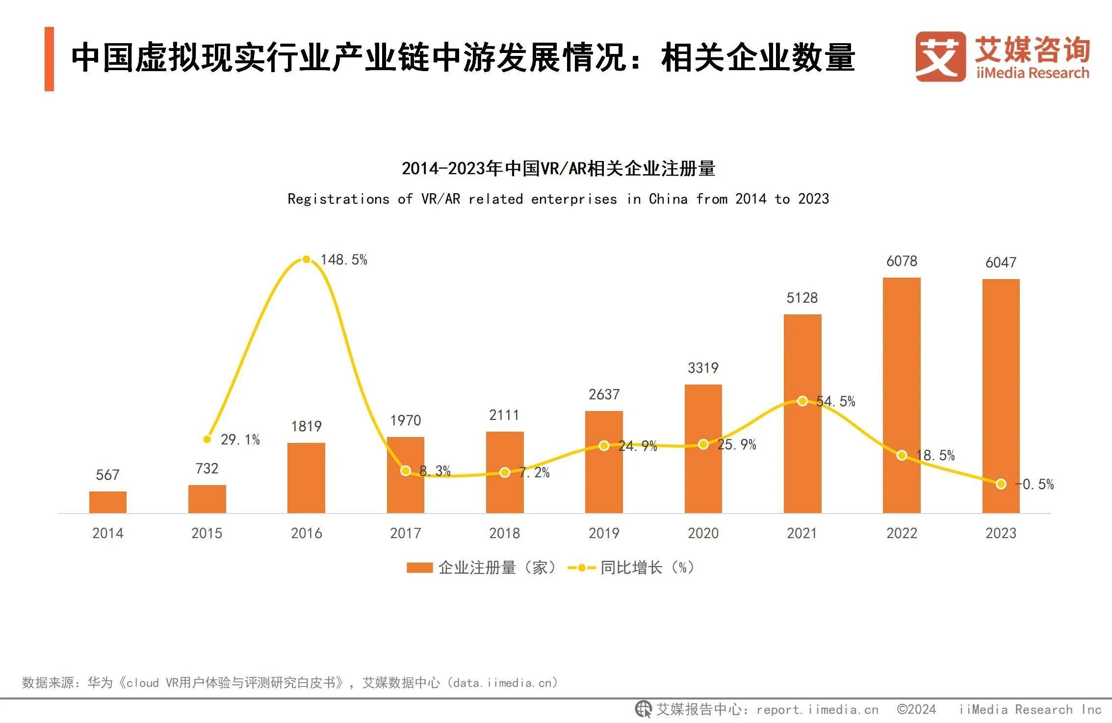 析：游戏应用催熟虚拟现实深度融合拓宽VR应用边界CQ9电子登录注册2024年中国虚拟现实行业分(图4)