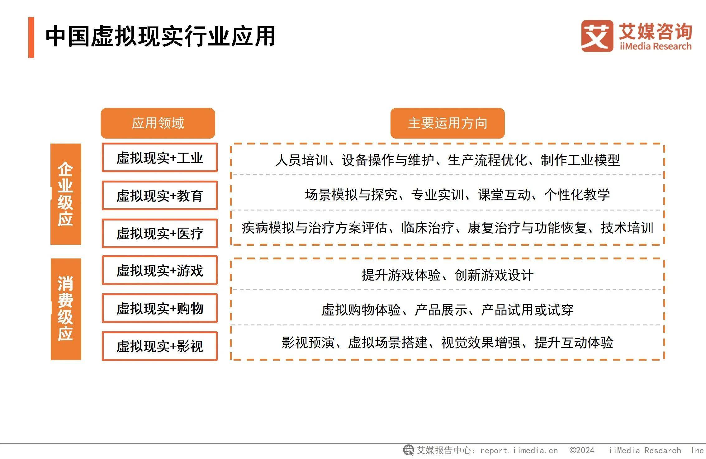 析：游戏应用催熟虚拟现实深度融合拓宽VR应用边界CQ9电子登录注册2024年中国虚拟现实行业分(图5)