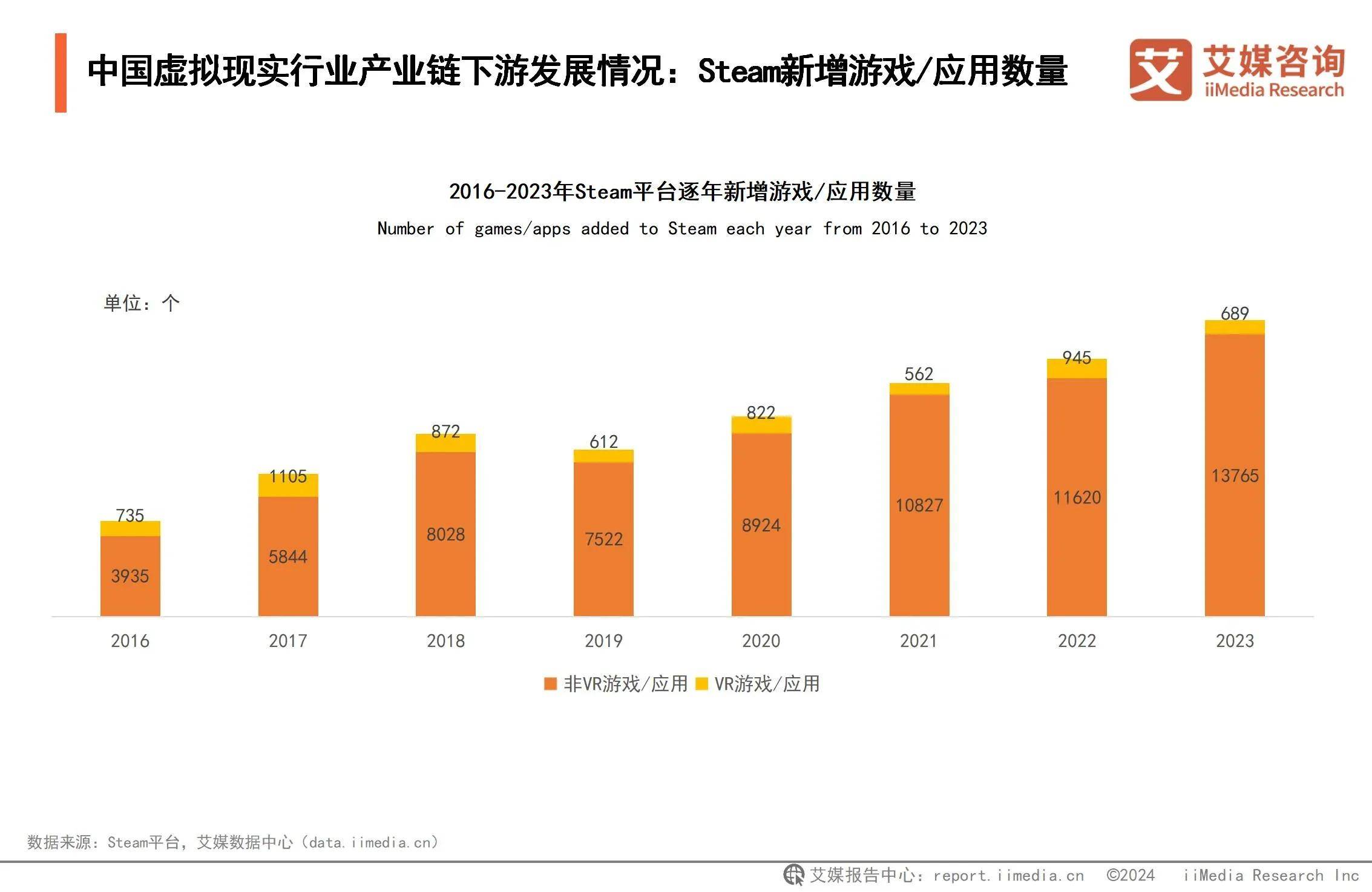 析：游戏应用催熟虚拟现实深度融合拓宽VR应用边界CQ9电子登录注册2024年中国虚拟现实行业分(图6)